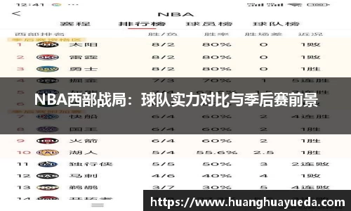 NBA西部战局：球队实力对比与季后赛前景
